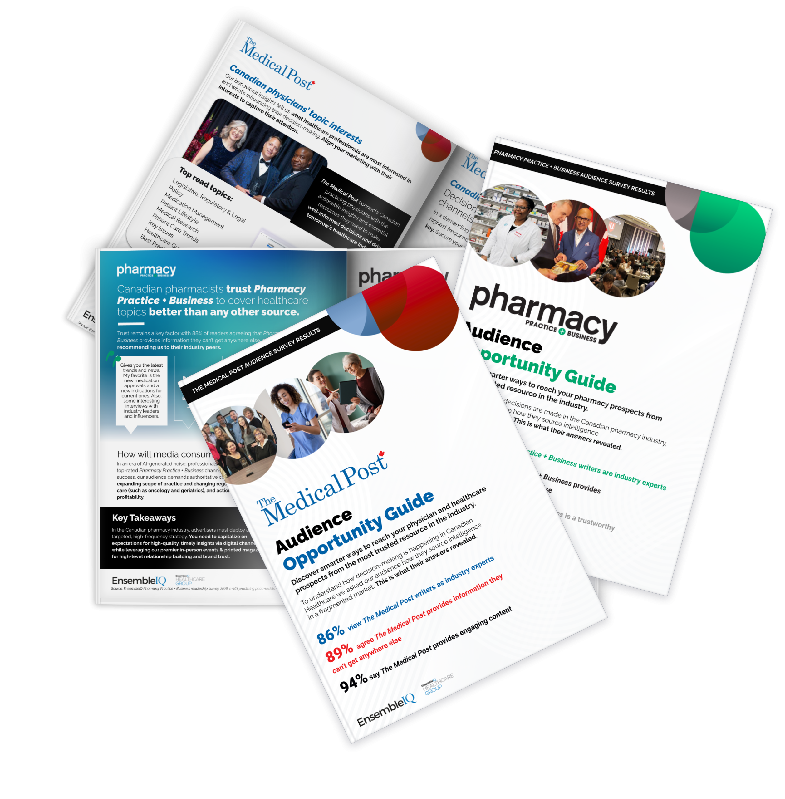 2026 Canadian Healthcare Network Audience Opportunity Guide Preview