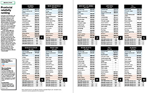 Click on the image to download a PDF of the Medical Post 2019 Relativity Rankings