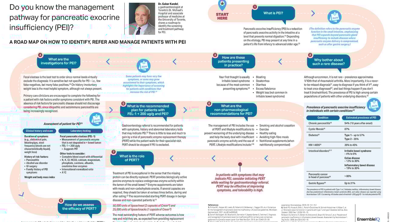 roadmap