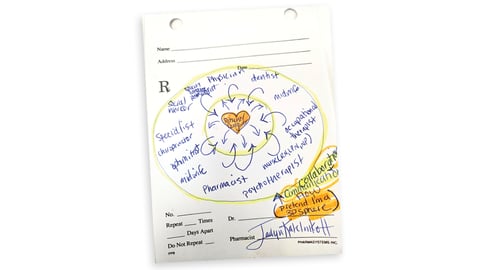 A piece of paper covered in scribbles and ideas
