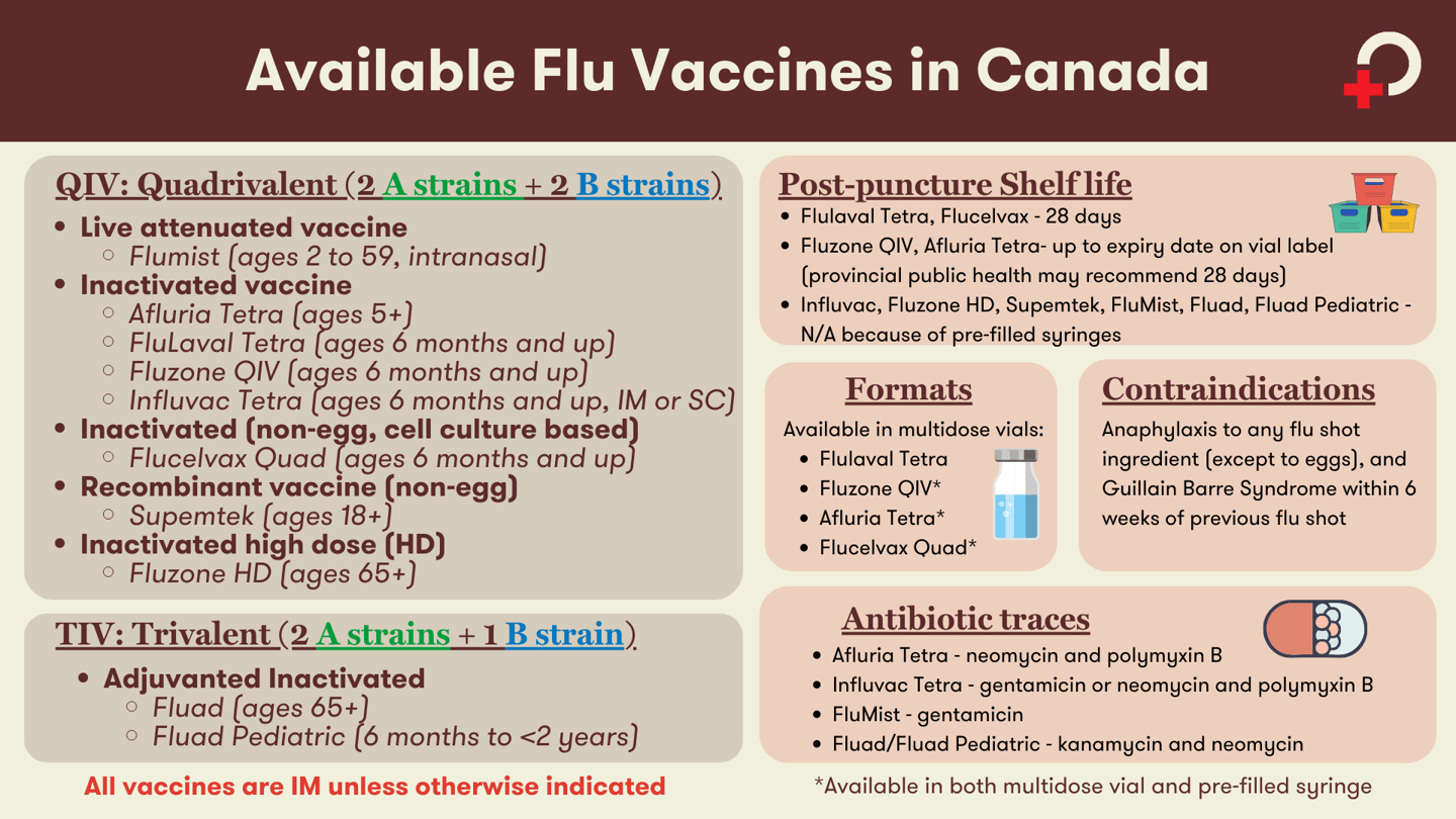 flu and more