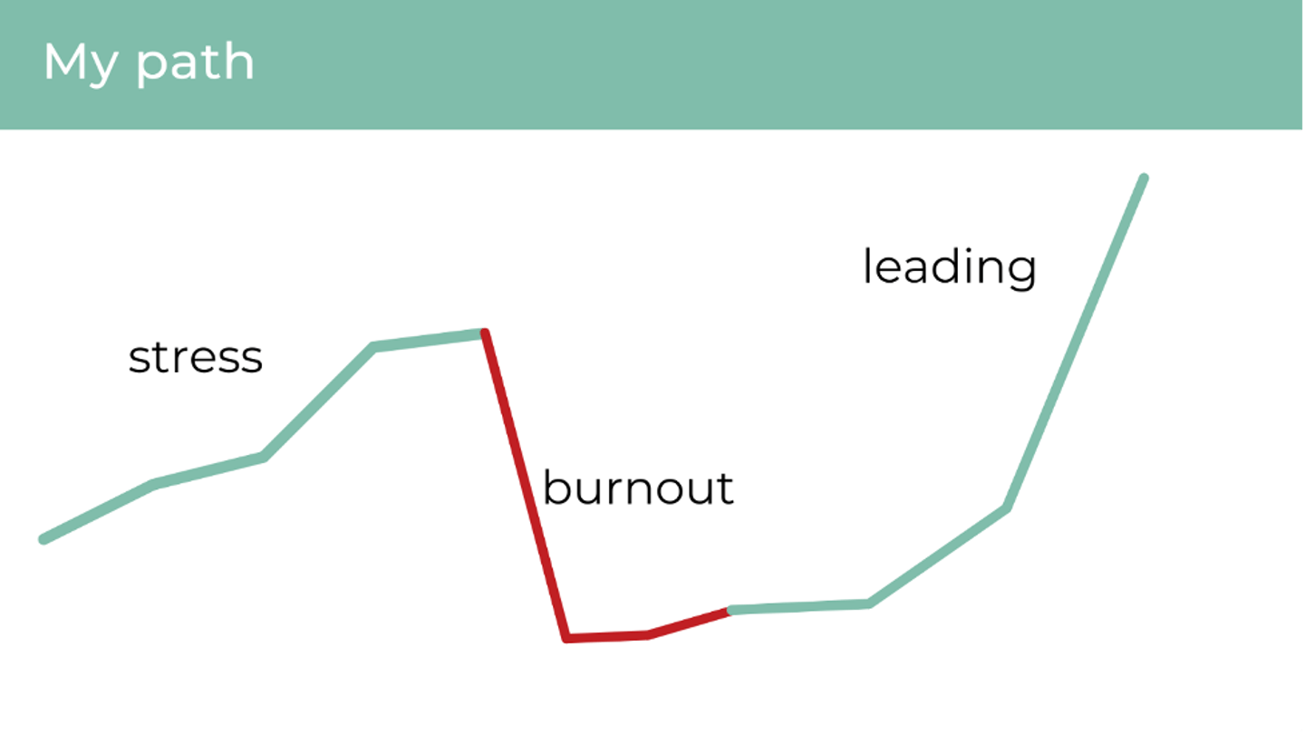 Jason chart1