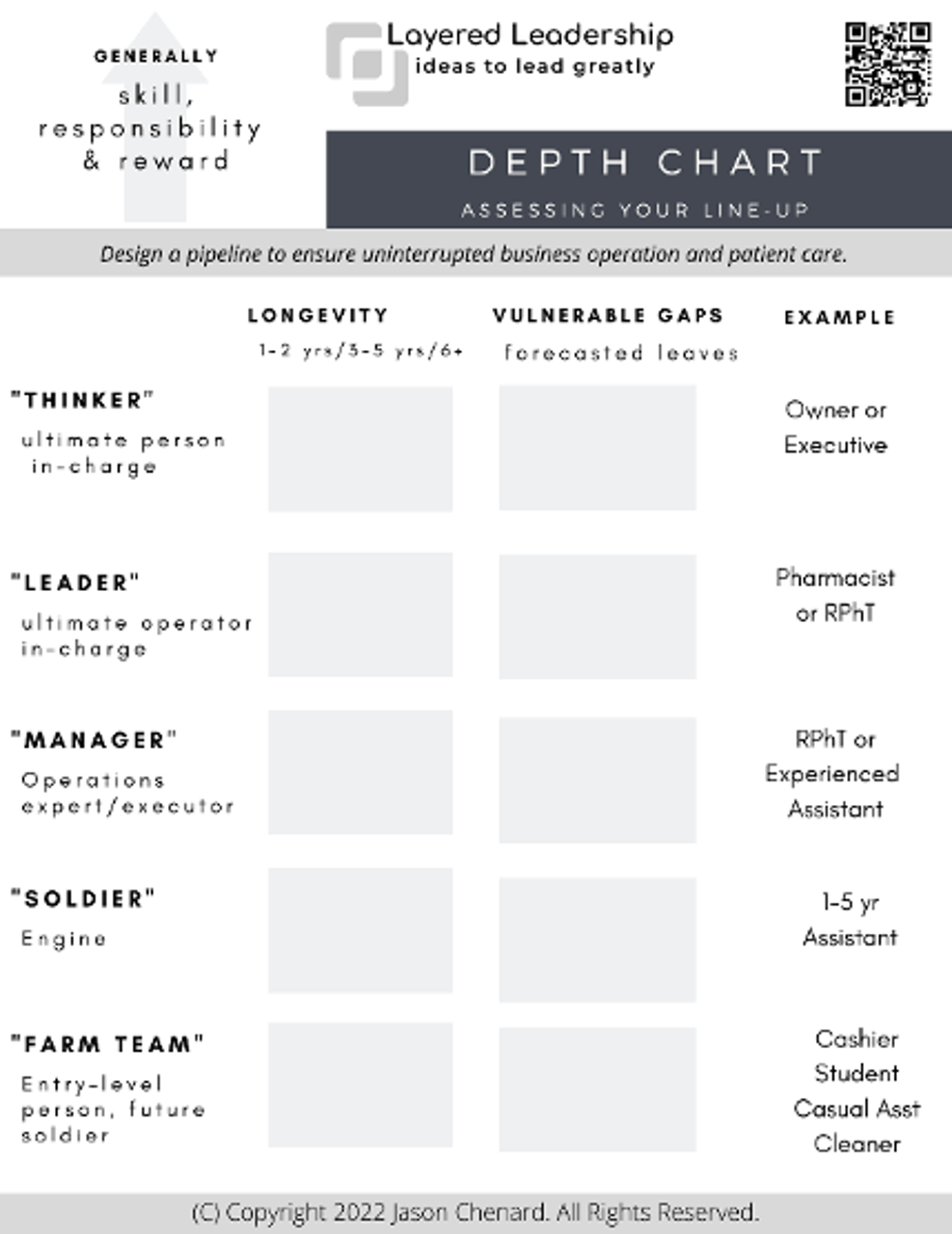 Jason chart