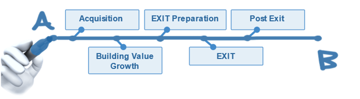 Pharmacy timeline