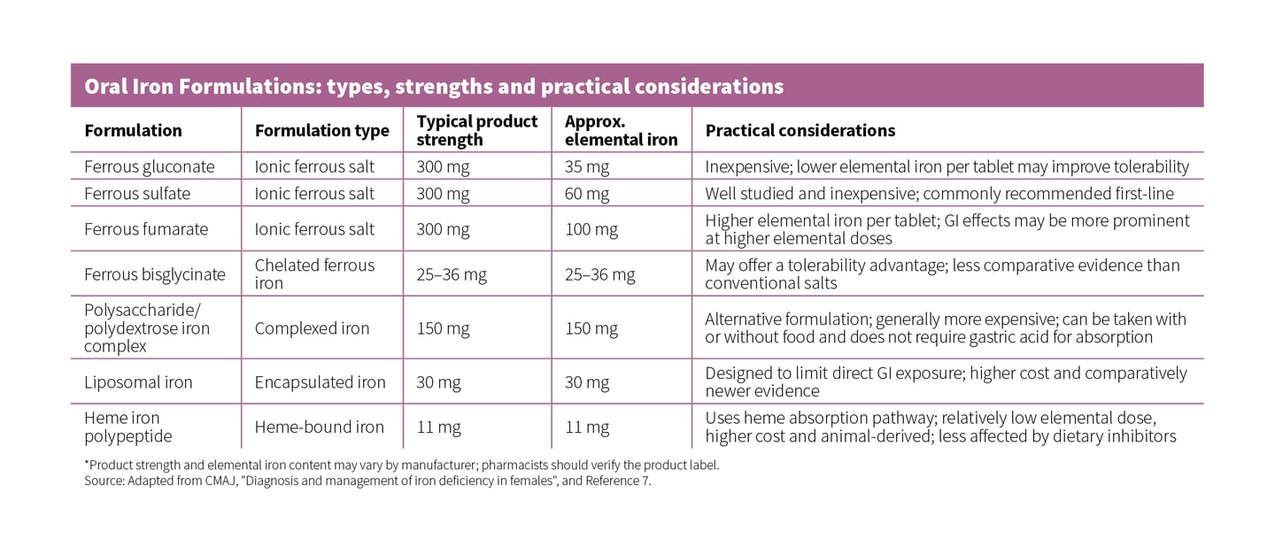 table 1 