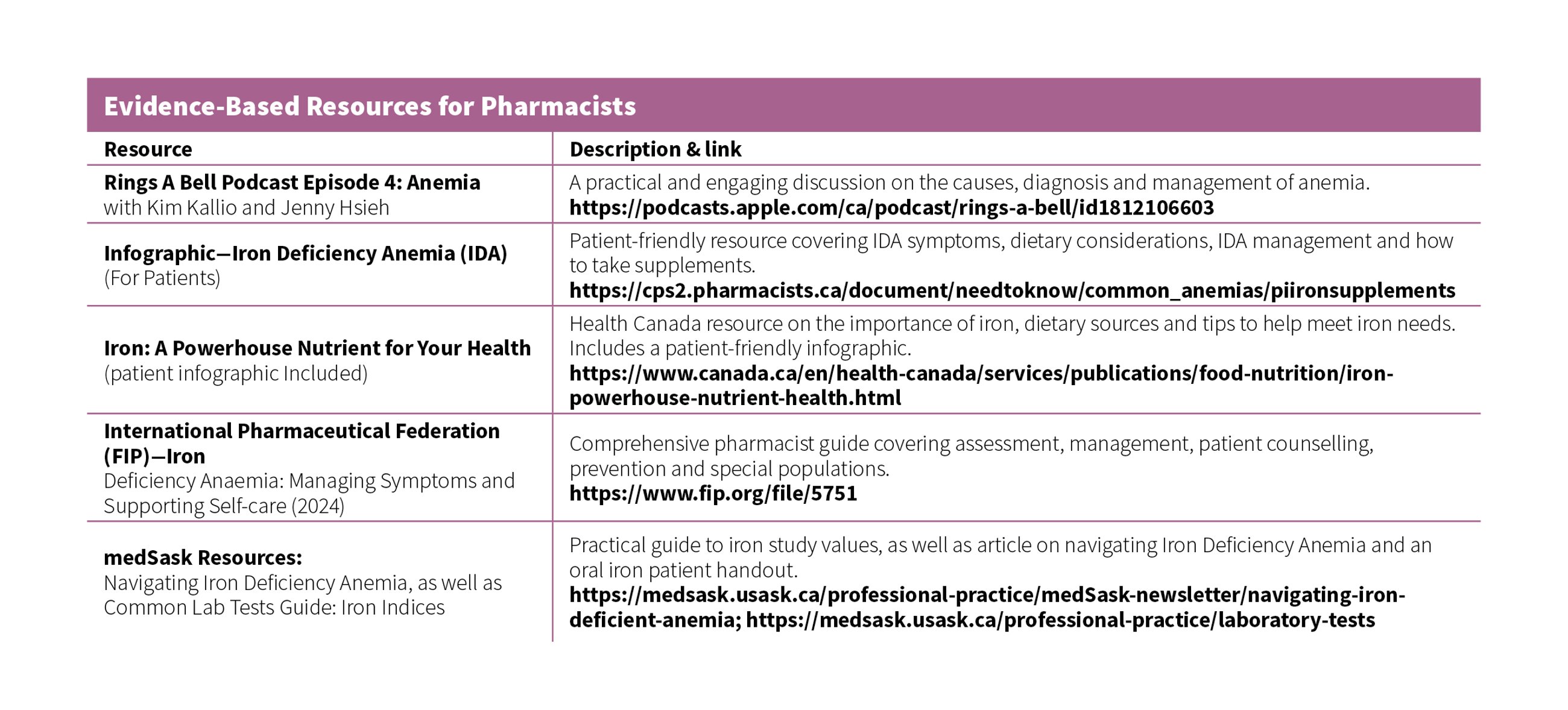 table 2 resources