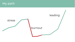 Jason chart1