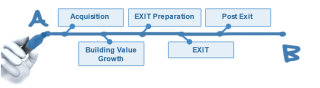 Pharmacy timeline
